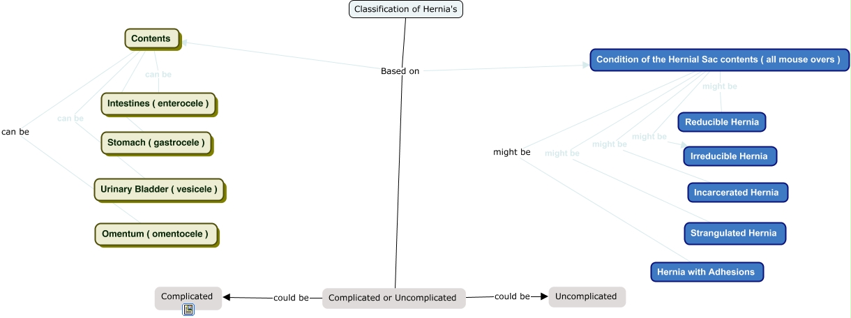 Umbilical Hernia Classification Portion.cmap?rid=1SYRRFM10 1HCVJRF G0&partName=htmljpeg